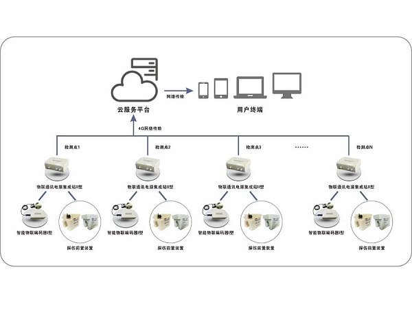 塔機物聯監(jiān)控系統組成圖