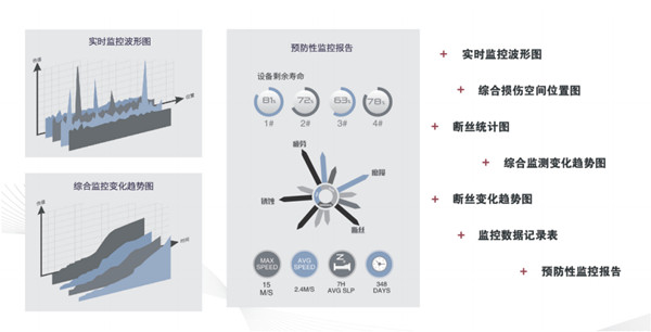 建筑塔機物聯監(jiān)控系統優(yōu)勢圖